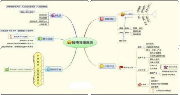 A股唯一不会坑人的“MACD三金叉”共振指标，坚决买进，绝对是翻倍好时机，仅半年疯赚500万