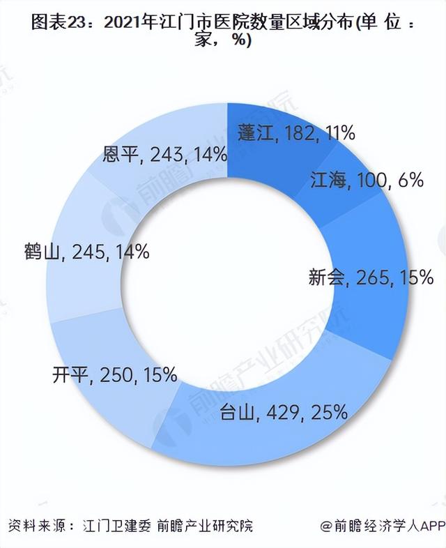 收藏！一文读懂2023年江门市发展情况(民生篇) 江门市房价全省第十