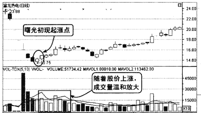 中国股市：一旦底部出现这两种形态，坚决捂住，股价必然上涨