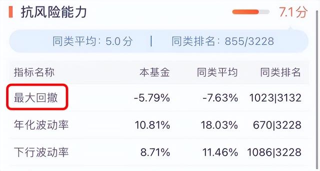 我是怎么分析一只基金的业绩表现的