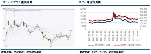 镍&不锈钢：不锈钢连涨不停，现货成交现转弱迹象