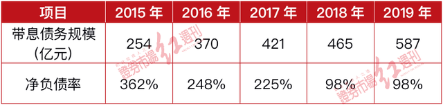 千亿房企正荣地产两周大跌超70%！股价崩盘背后：多地项目“工抵房”、首付款未入监管账户