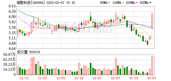 多主力现身龙虎榜，海默科技涨停（02-07）