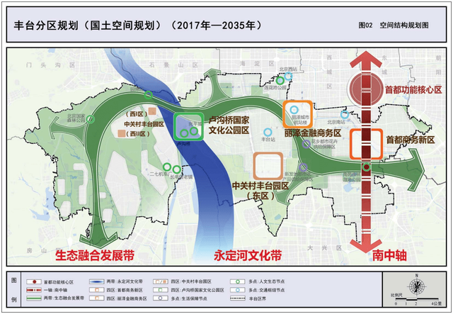 北京的坑王板块，买房尽量避开