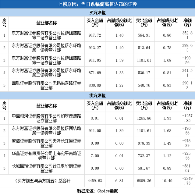 深赛格（000058）龙虎榜揭秘（06-28）