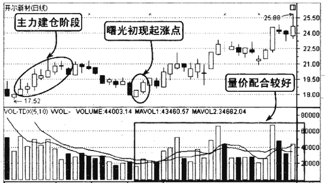 中国股市：一旦底部出现这两种形态，坚决捂住，股价必然上涨