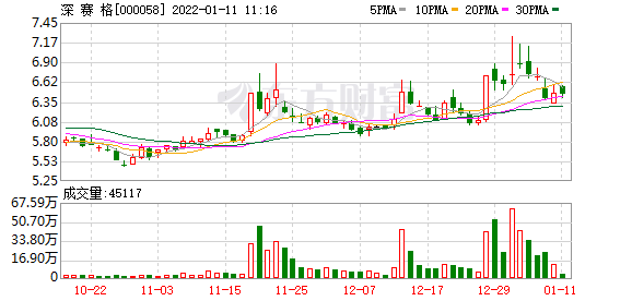 深赛格（000058）龙虎榜揭秘（06-28）