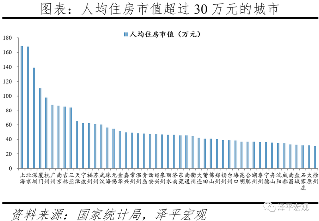 中国住房市值报告：2021