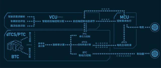 销量下滑不代表没挣钱 净利润破80亿 聊聊长城汽车2023年年报