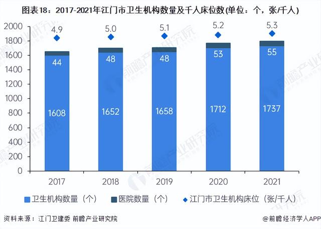 收藏！一文读懂2023年江门市发展情况(民生篇) 江门市房价全省第十