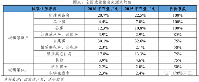 中国住房市值报告：2021