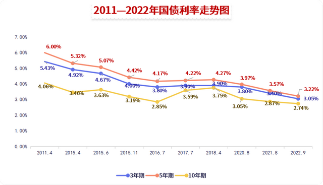 60万房贷，利息占57万？！提前还贷要跟吗？