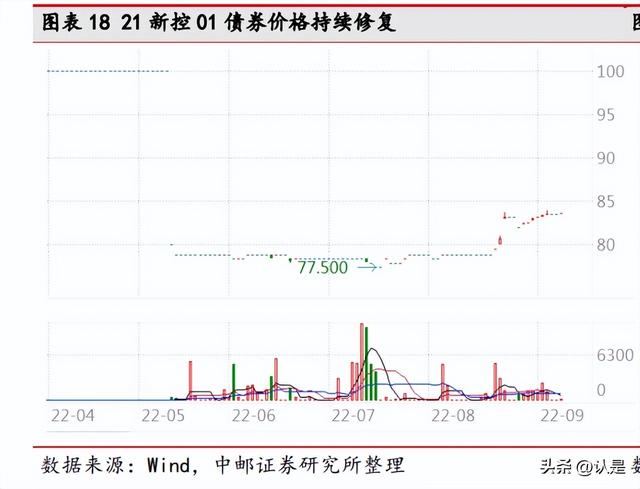 房地产行业分析报告：如何看待当前地产板块的配置逻辑？