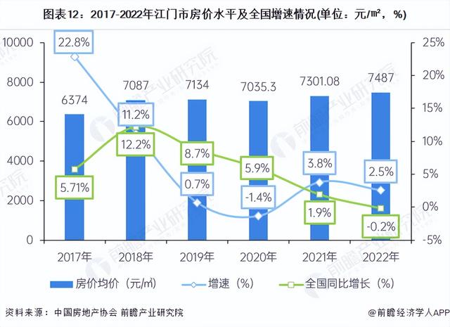 收藏！一文读懂2023年江门市发展情况(民生篇) 江门市房价全省第十