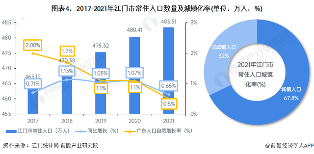 收藏！一文读懂2023年江门市发展情况(民生篇) 江门市房价全省第十