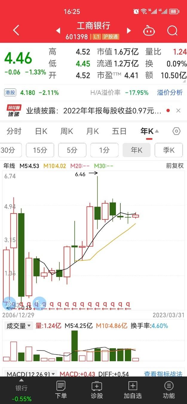 银行定期存款还是四大行股票？—7%股息率的工行可以长期投资吗？