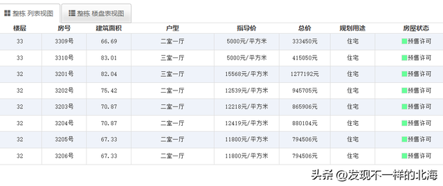 北海楼盘不同楼层房价差价有多大？最低仅五千一平，最高超一万五