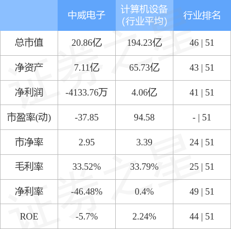 中威电子（300270）4月10日主力资金净卖出75.74万元