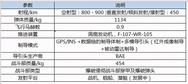 精确计算，我国航母战斗群能否抵御美国航母舰载机的饱和攻击？