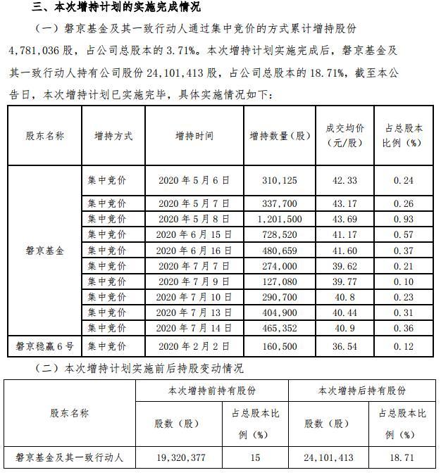 太彪悍：神秘私募上海南土资产一出手 星云股份立马20%涨停