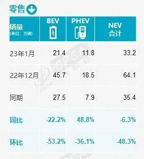 1月汽车销量：宝马进入前十，消费又升级了？