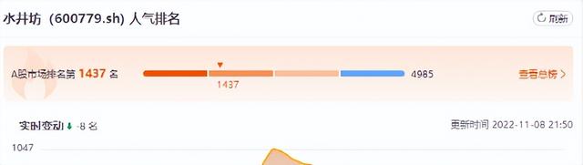 毛利率高达89.1%的水井坊，正在被抛弃？