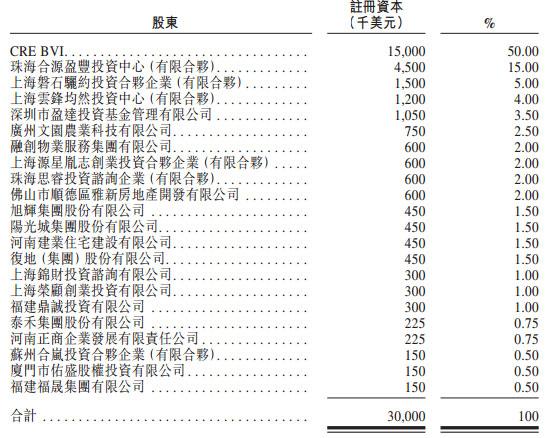 易居冲刺港交所：去年营收46亿 万科恒大碧桂园云锋为股东