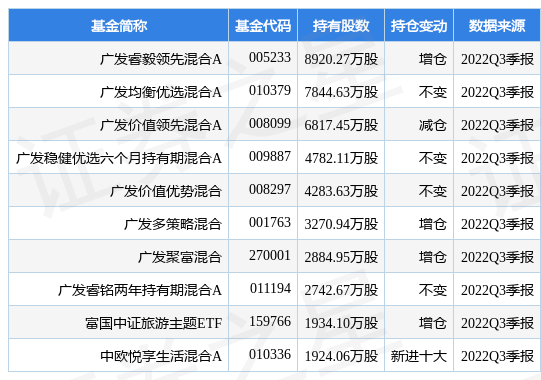 中国东航最新公告：非公开发行A股股票申请获证监会核准