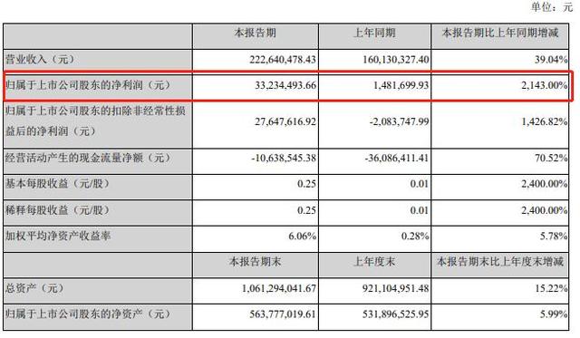 太彪悍：神秘私募上海南土资产一出手 星云股份立马20%涨停