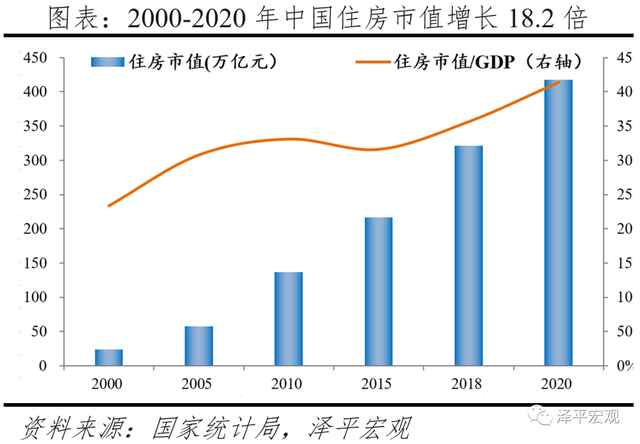 中国住房市值报告：2021