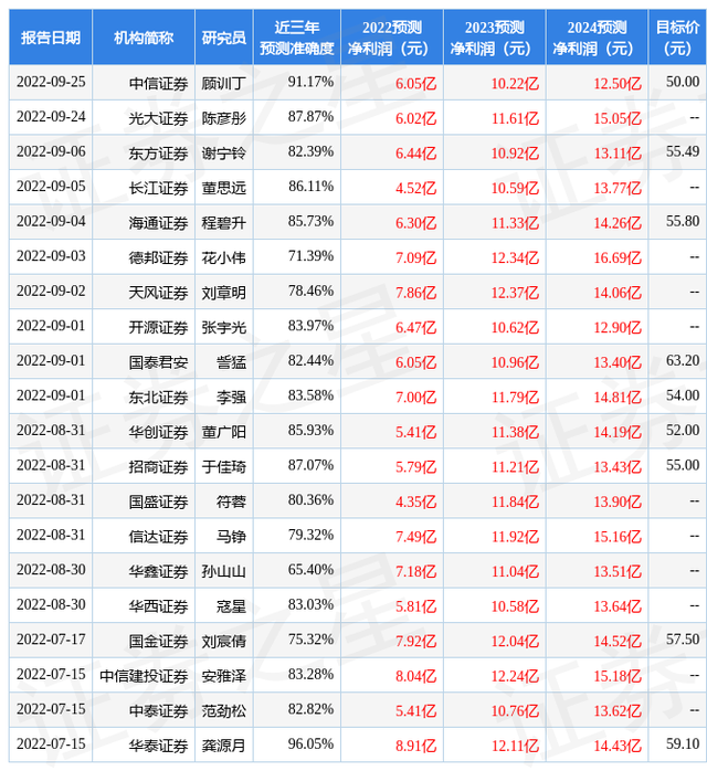 中邮证券：给予绝味食品买入评级，目标价位66.4元