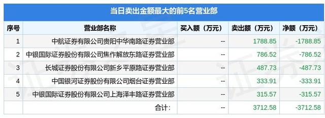 11月22日圣济堂（600227）龙虎榜数据