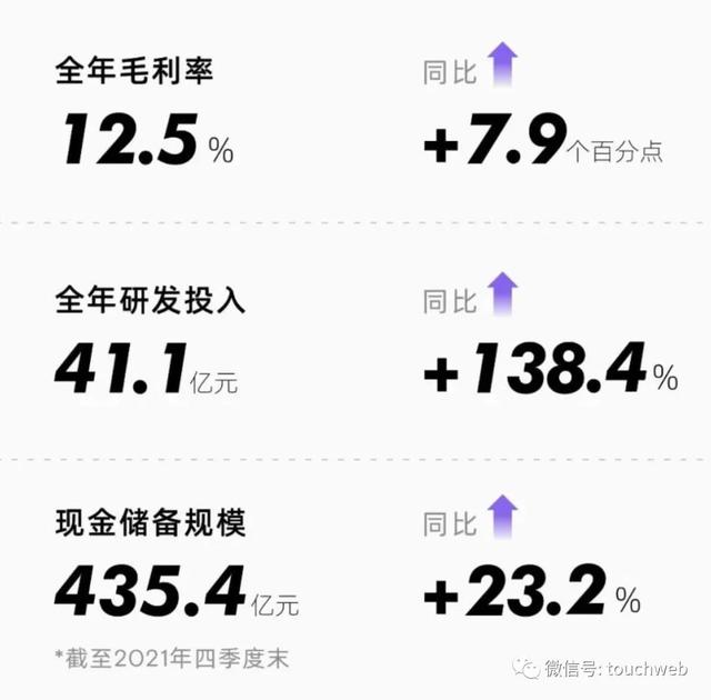 小鹏汽车股权曝光：何小鹏持股20.4% 有64.6%投票权