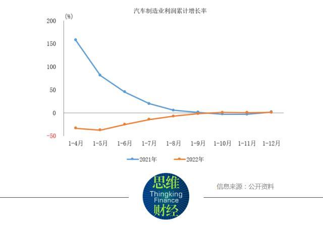 汽车制造2023年报：业绩强者恒强，全球销冠比亚迪净利润166亿