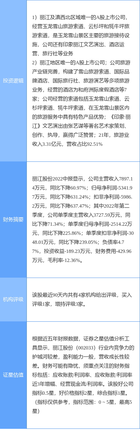 9月27日丽江股份涨停分析：旅游，乡村振兴概念热股