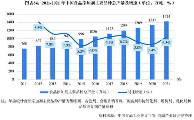 清汤一秒变羊汤？抖音网红，请放过3000万餐饮人