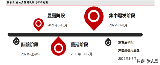 房地产行业分析报告：如何看待当前地产板块的配置逻辑？