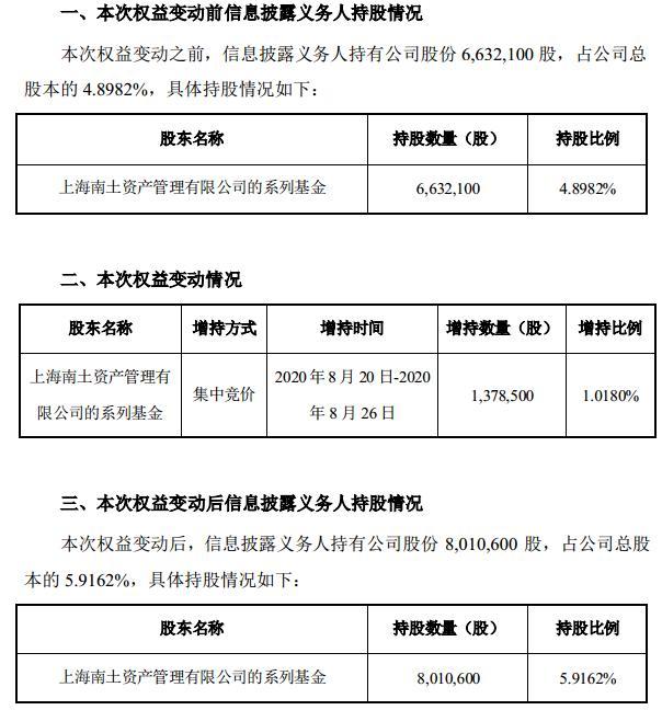 太彪悍：神秘私募上海南土资产一出手 星云股份立马20%涨停