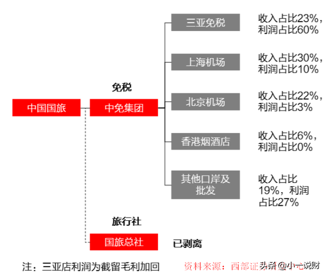 中国国旅（601888）价值投资分析，免税店龙头，关注疫情风险