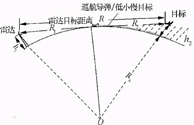 精确计算，我国航母战斗群能否抵御美国航母舰载机的饱和攻击？