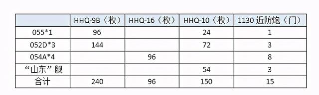 精确计算，我国航母战斗群能否抵御美国航母舰载机的饱和攻击？