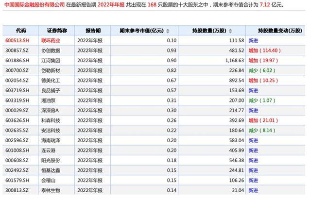 券商“炒股”之殇：自营业务断崖式下滑，押注了哪些股？「财报异动透视镜」