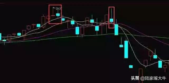 双针见顶K线形态，股价容易见到高点，要马上逃离！【实战图解】