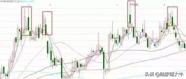 双针见顶K线形态，股价容易见到高点，要马上逃离！【实战图解】