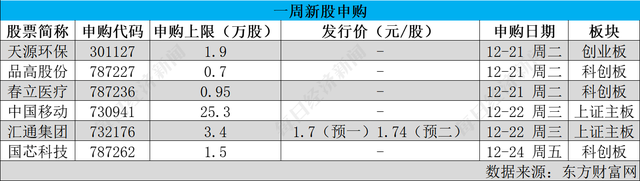 每经IPO周报第41期｜周过会率不到七成，禾迈股份网上弃购率创科创板新高 超两成北交所IPO在审企业终止审核