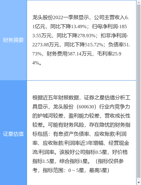 异动快报：龙头股份（600630）7月25日10点19分封涨停板