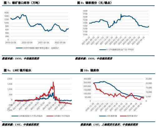 镍&不锈钢：不锈钢连涨不停，现货成交现转弱迹象