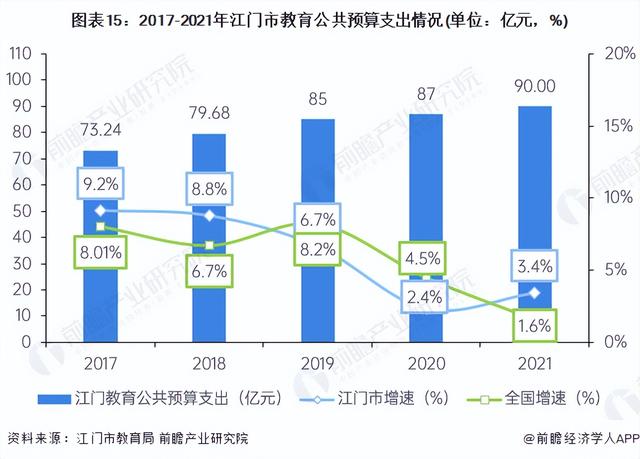 收藏！一文读懂2023年江门市发展情况(民生篇) 江门市房价全省第十