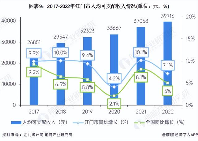 收藏！一文读懂2023年江门市发展情况(民生篇) 江门市房价全省第十