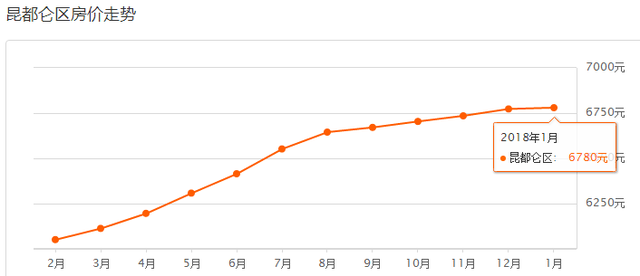 包头2018年1月最新房价来啦！700多个小区房价新鲜出炉！看看你家房子值多少钱？